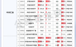 沪深300指数基金怎么买？