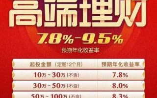 定期理财投资真的靠谱吗？