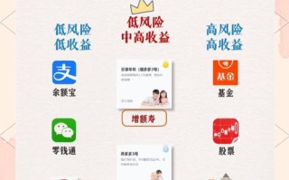 家庭在线投资理财该怎么做？