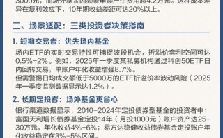 场内基金和场外基金咋选？