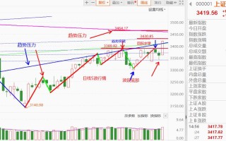 淀粉期货1709走势将如何演绎？