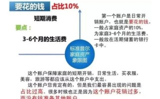 月光族理财投资可行吗？