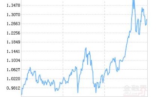 易基策略成长基金净值今日多少？