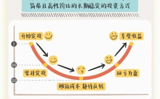 保本型投资理财真的能完全保本吗？