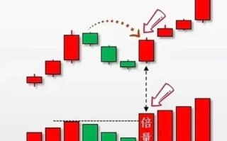 股指期货涨跌颜色有何深意？