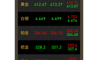 最好的投资理财软件哪个更靠谱？