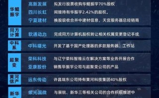 网络投资理财公司可信吗？