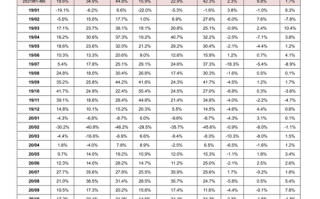 南方基金001113是什么基金？