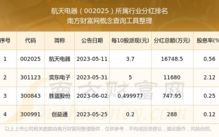 002025基金何时分红？