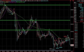 期货日内交易系统精华