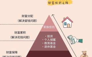 固定收益投资与理财市场如何稳健增值？