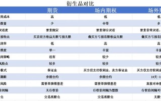 现货期货股票外汇，哪个更适合投资？