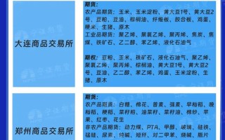 期货现货区别在哪？