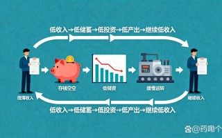 P2P投资理财管理如何安全？