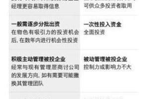 私募股权投资为何频现失败案例？