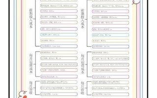 小本投资创业项目有哪些？