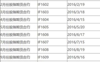 股指期货到期交割该如何操作？