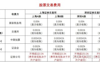 华泰期货股指期货佣金多少？