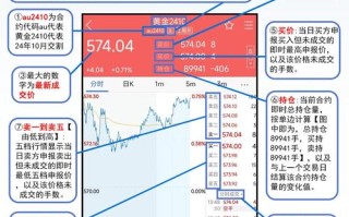 期货仓差为负，代表什么信号？