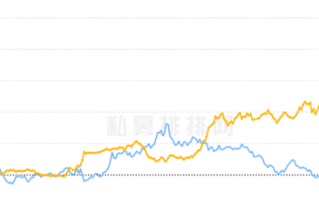 阿尔法策略如何借助股指期货实现？