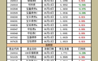 基金161031净值今日是多少？