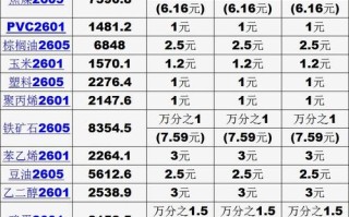 道指期货保证金如何计算与使用？