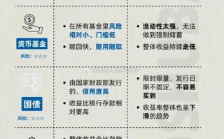 诺德基金570001表现如何？