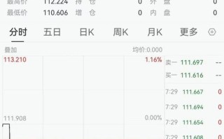 新浪道指期货实时行情最新价多少？