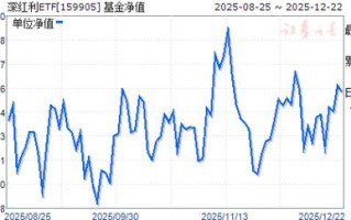 工银互联网加基金净值今日多少？