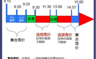 期货交易哪个周期最稳定？