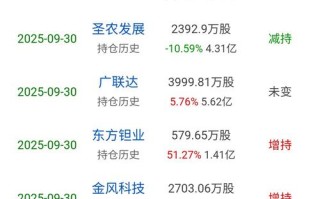 全国社保基金组合如何配置？