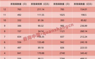 银行私募股权投资基金，如何运作与监管？