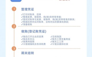 基金公司账务处理方法有哪些？