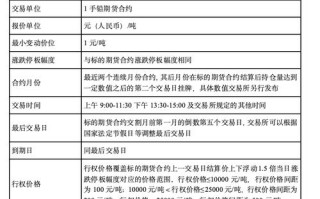 期货与期权交易有何核心异同？