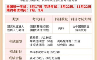 2025期货法律法规