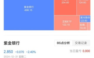 P2P网络投资收益靠谱吗？