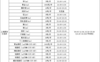 期货一天交易多长时间？