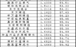 每日开放式基金净值怎么查？