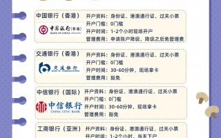 香港有哪些知名投资银行？