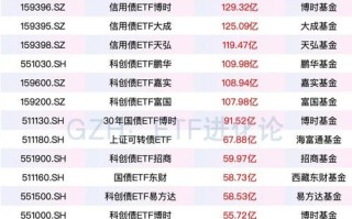 etf基金50有哪些