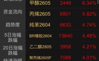 中国原油期货何时上市