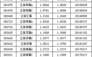 161029富国银行分级基金净值是多少？