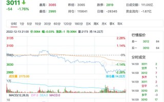 菜粕主力期货实时行情最新价格多少？