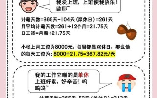 适合工薪怎么投资理财