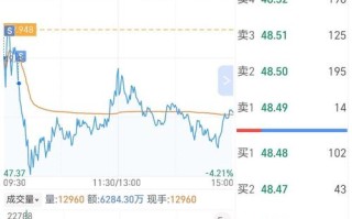 同花顺股指期货怎么买？