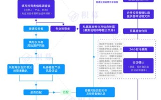 私募投资基金暂行办法有何核心要点？