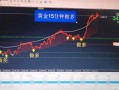 黄金期货行情软件如何精准分析？