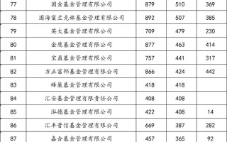 2025年哪些基金将领跑排行榜？