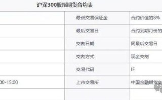 股指期货合约价值如何计算？