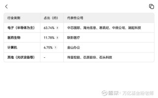 科创板50ETF有何投资价值？